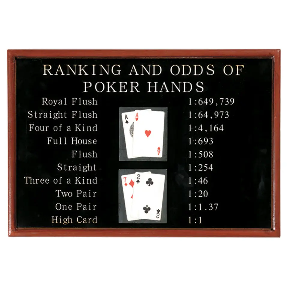 Ram - R443 Poker Rankings Sign