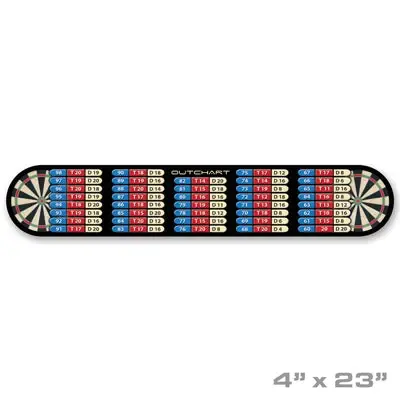 DartWorld_Outchart.webp